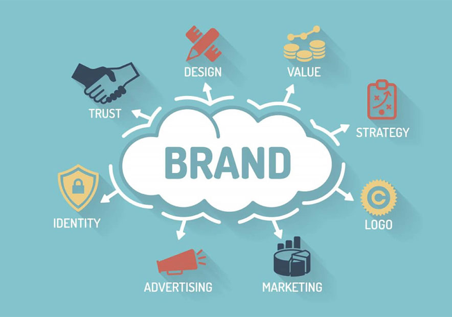 什么是VI設計-企業vi設計的意義--Brand-Identity-(1)