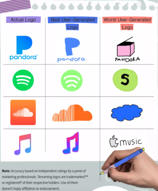 這些從記憶中提取的音樂logo設計標識非常棒.png