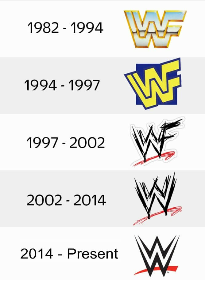世界摔跤娛樂（WWE）標志的logo設計理念和特許經營背后的一些歷史.png