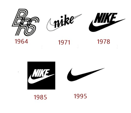 耐克（Nike）logo設計和一些歷史背后的業務.png