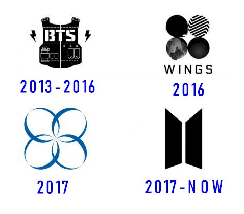 BTS樂隊logo設計和背后這個流行的男孩樂隊的歷史.png