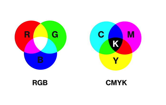 老牌的上海vi設(shè)計(jì)公司-關(guān)于CMYK和RGB的所有問(wèn)題解答-探鳴品牌設(shè)計(jì)公司.png