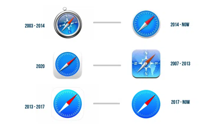 Safari 網絡瀏覽器標志.png