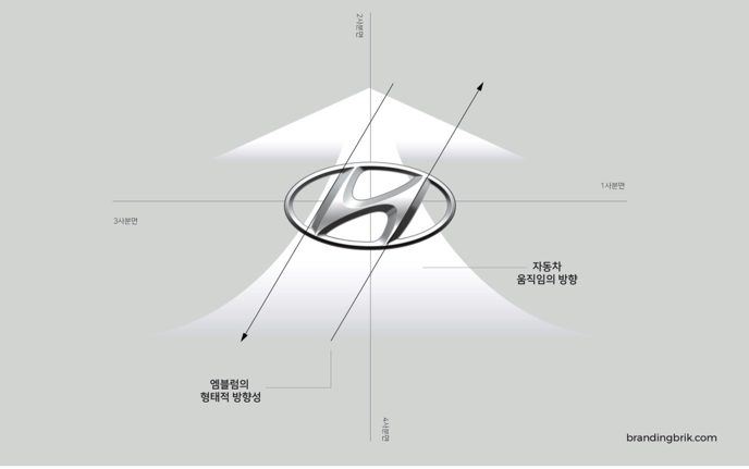 現(xiàn)代車標志的形成和視覺方向.png