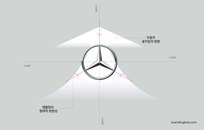 奔馳汽車標志視覺.png