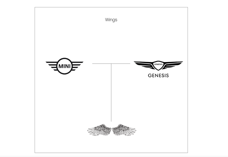 寶馬的MINI 和現代 Genesis 標志.png