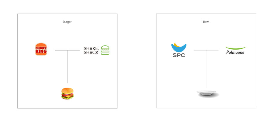  漢堡王、Shake Shack、SPC 和 Pulmuone 基于相同的材料創建了品牌標志.png