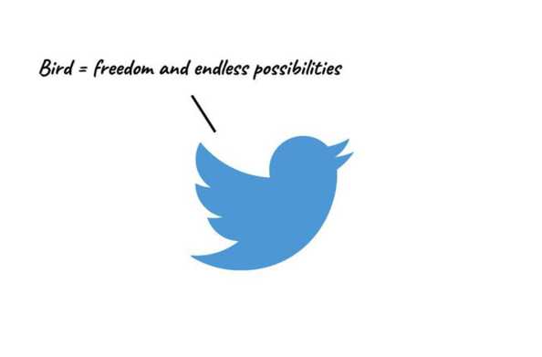 Twitter 動物象征主義——Twitter 標志中的鳥是自由和無限可能的象征。.png