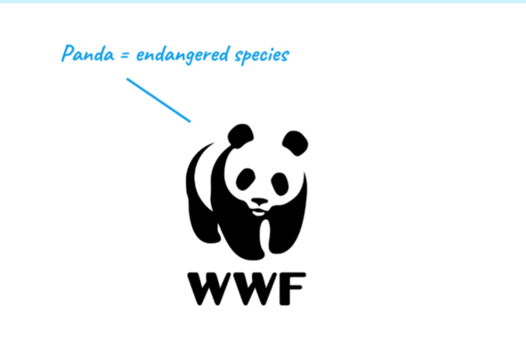 WWF 動物象征主義——WWF 標志中的熊貓是所有瀕危物種的象征.png