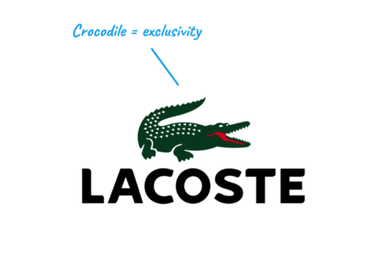 Lacoste——Lacoste 標志中的鱷魚代表產品的高成本、精英和排他性.png