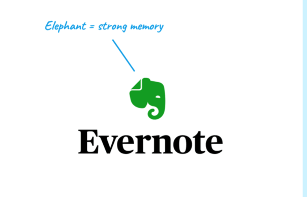 Evernote使用大象作為其標志的主要原因是因為大象的記憶力非常強.png